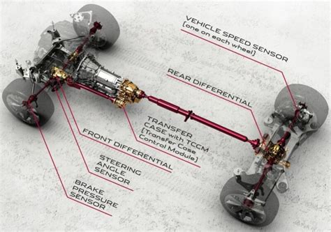 trans axle|The Difference Between A Transaxle And A Transmission